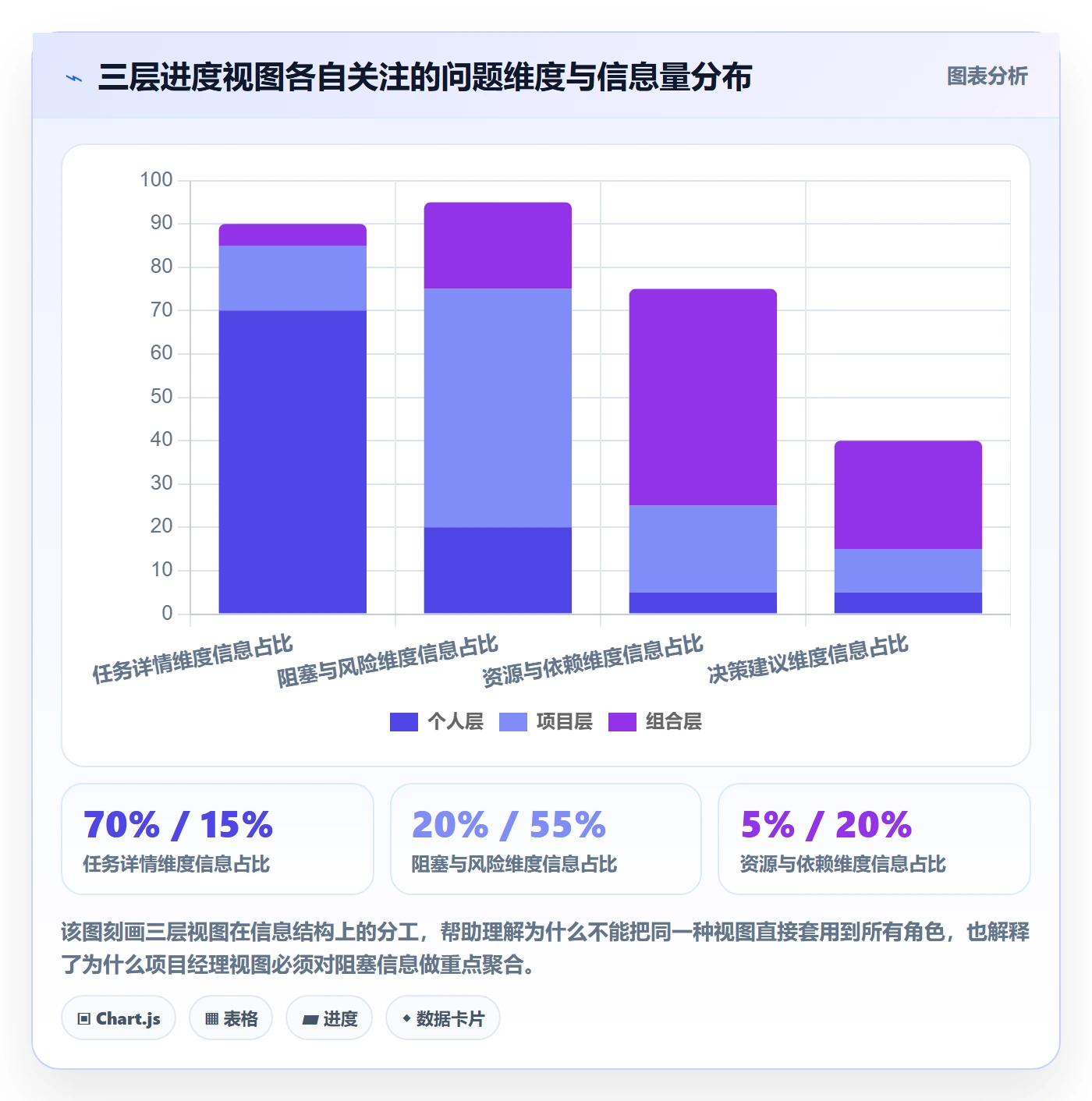 进度更新怎么做?产品经理制度设计:进度管理从0到1