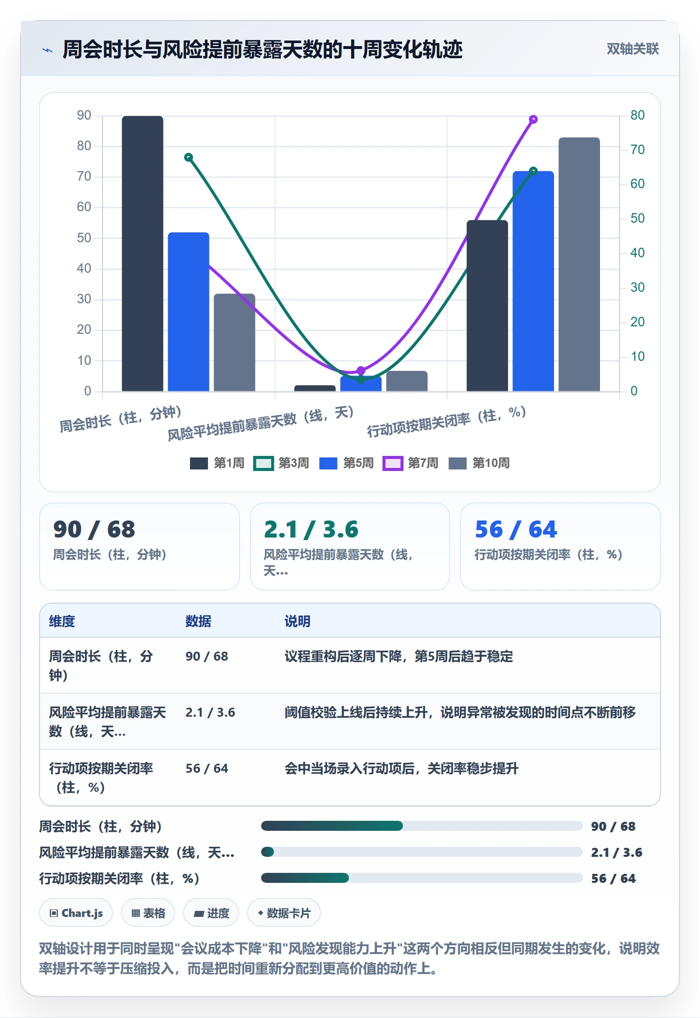 周进展落地方案:项目经理开展进度跟踪的效率提升案例解析