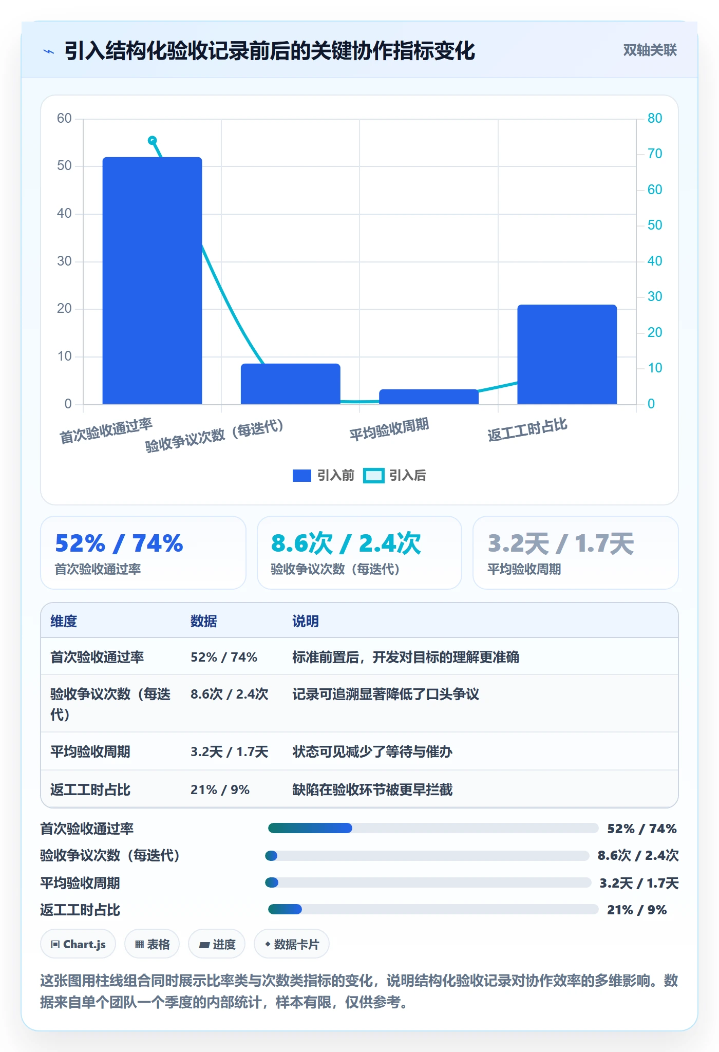 验收记录管理指南:产品经理如何做好任务验收,协同管理全流程