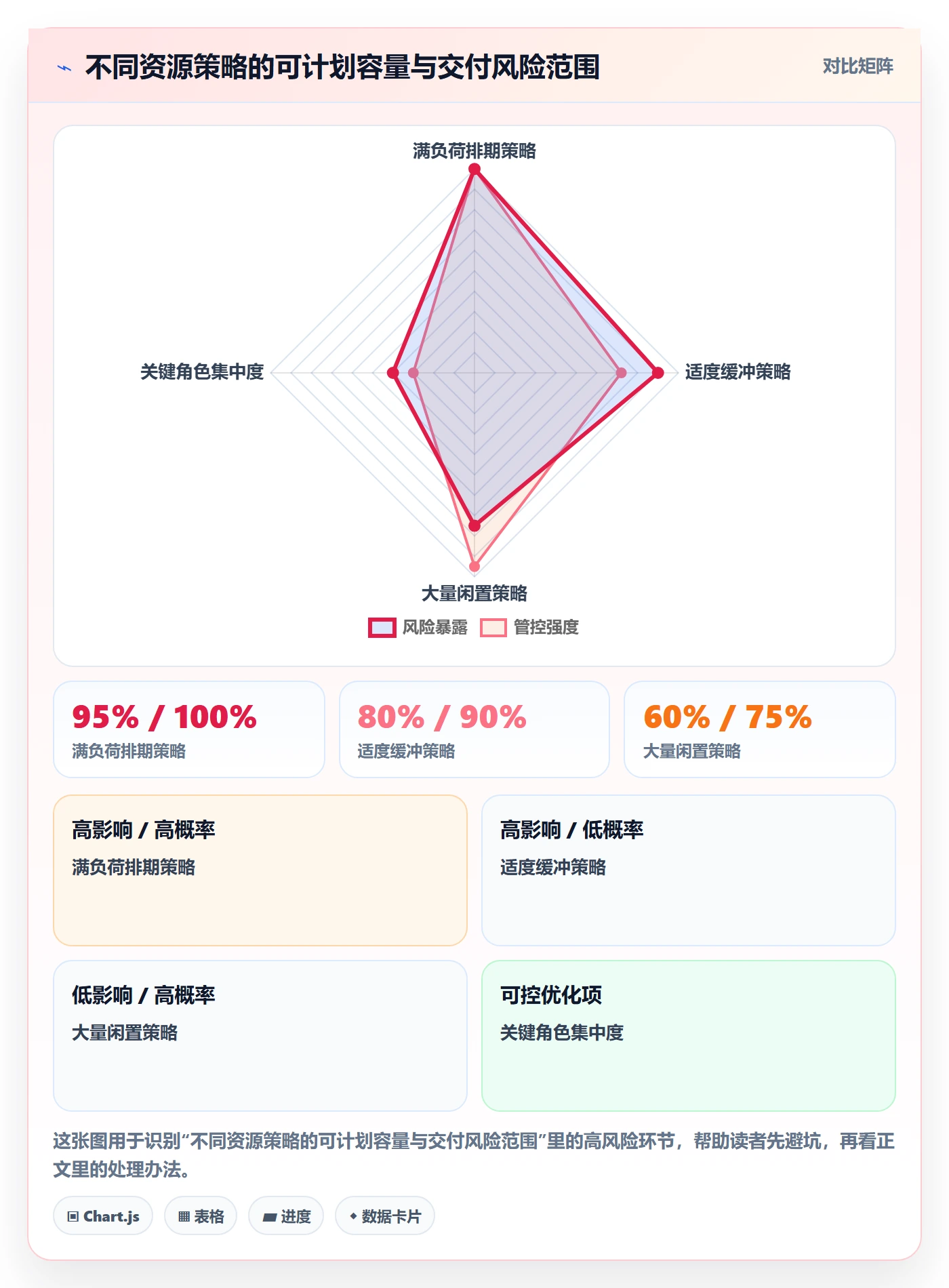 资源分配最佳实践：PMO资源管理流程优化，常见问题