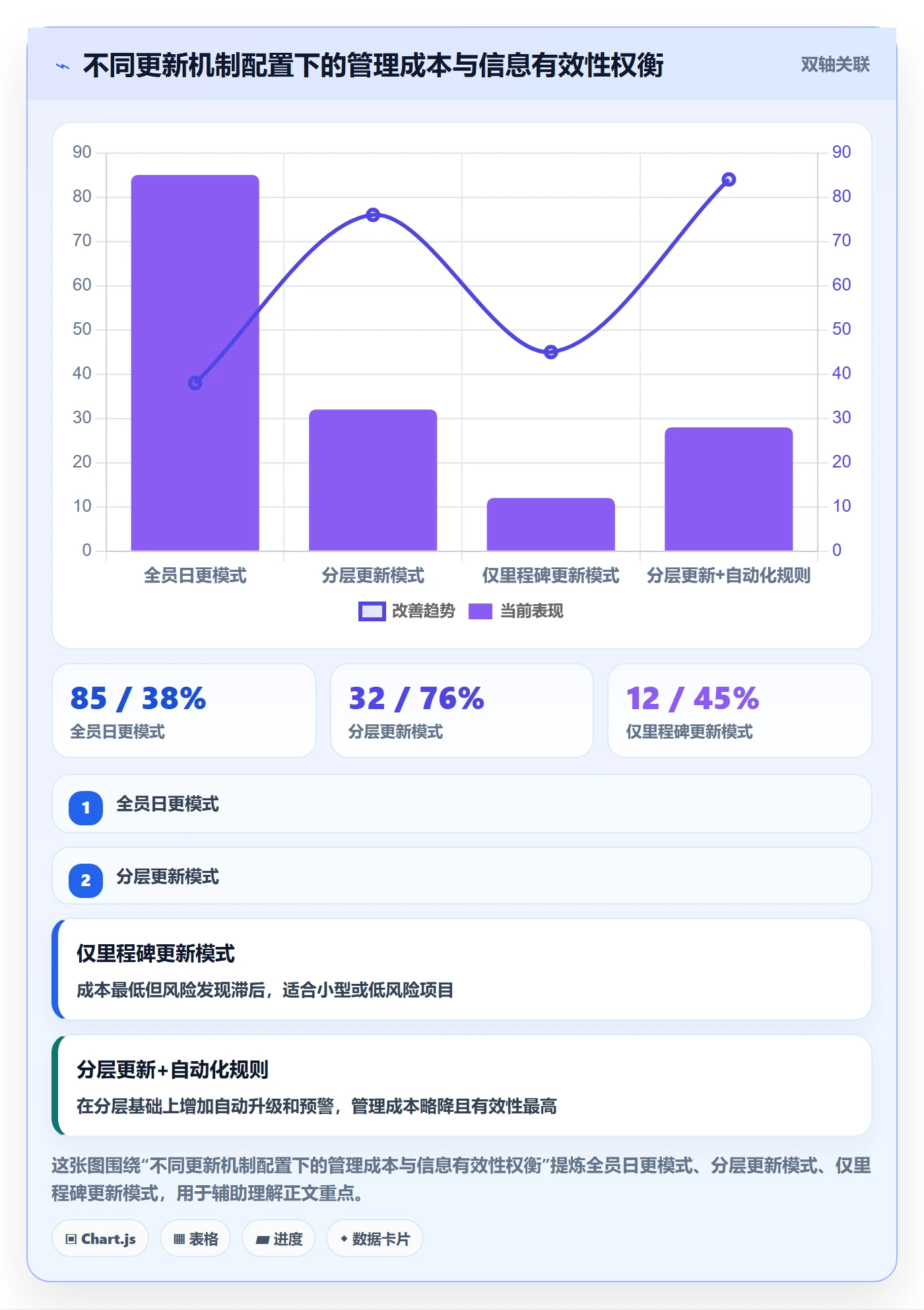 进度管理进度更新全流程:跨部门团队流程优化与一文讲清