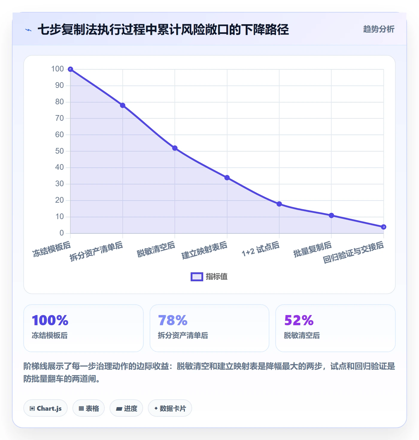 项目模板复制项目教程:产品经理实操方法,避坑指南