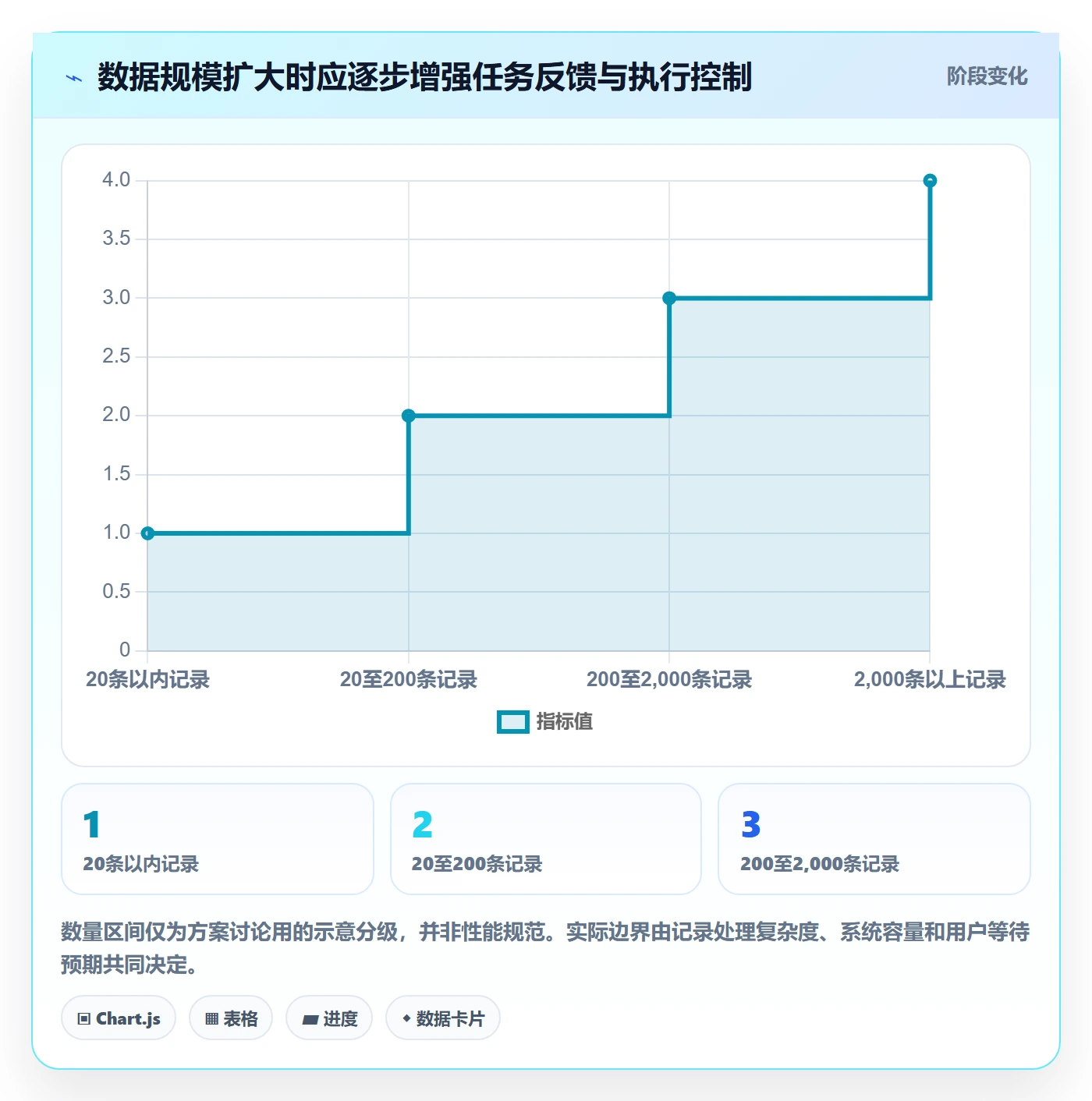 批量操作怎么做?管理层实操方法:列表视图从0到1