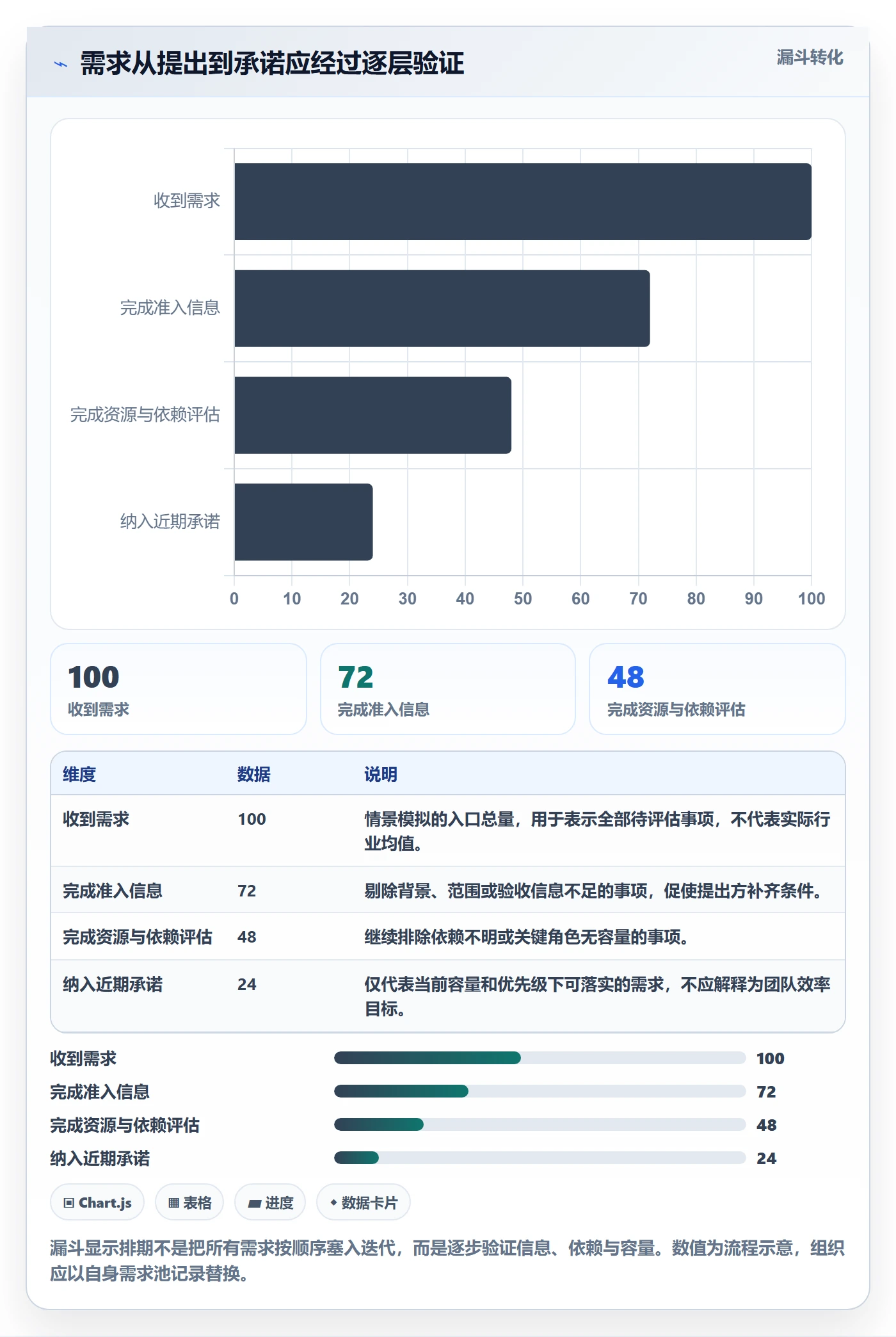 需求排期资源评估全流程:企业管理者落地方案与一文讲清