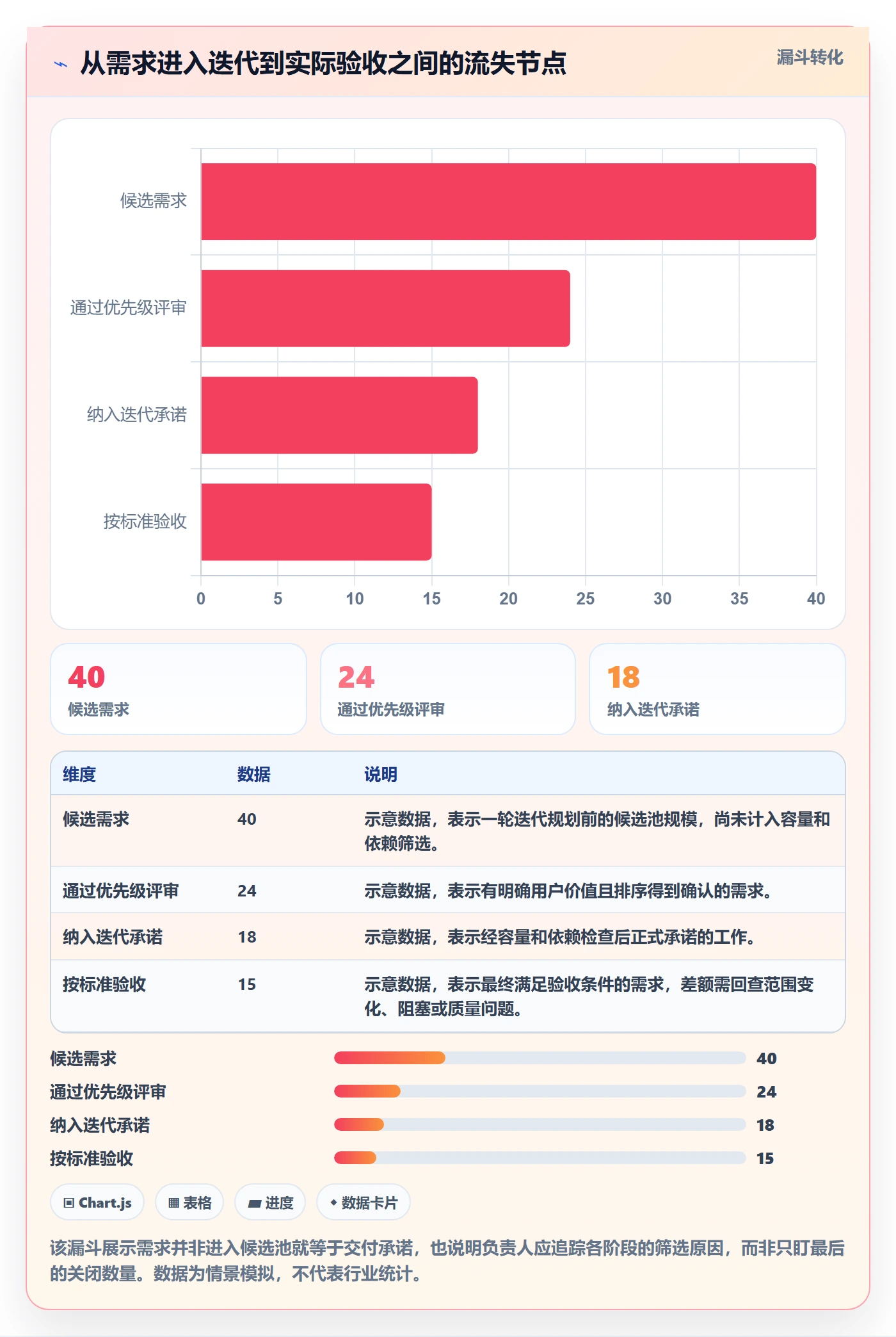 迭代任务流程与规范：项目负责人迭代管理实操方法关键指标