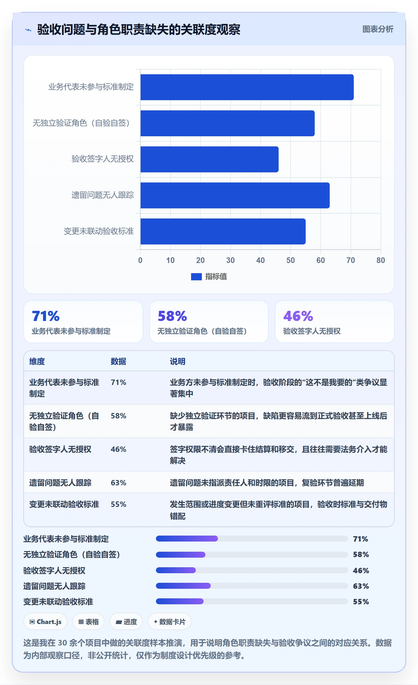 项目目标验收标准全流程:项目成员制度设计与一文讲清