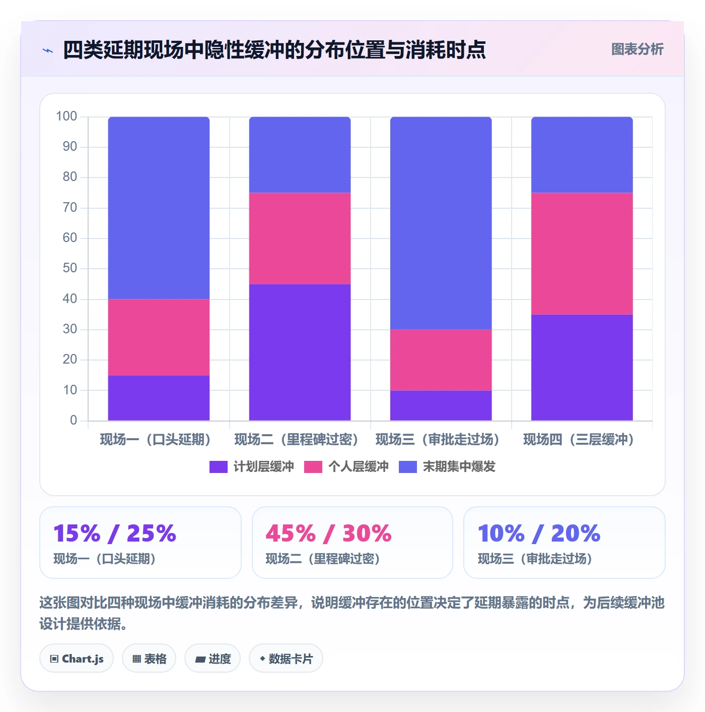 节点延期怎么做？管理层制度设计：里程碑从0到1