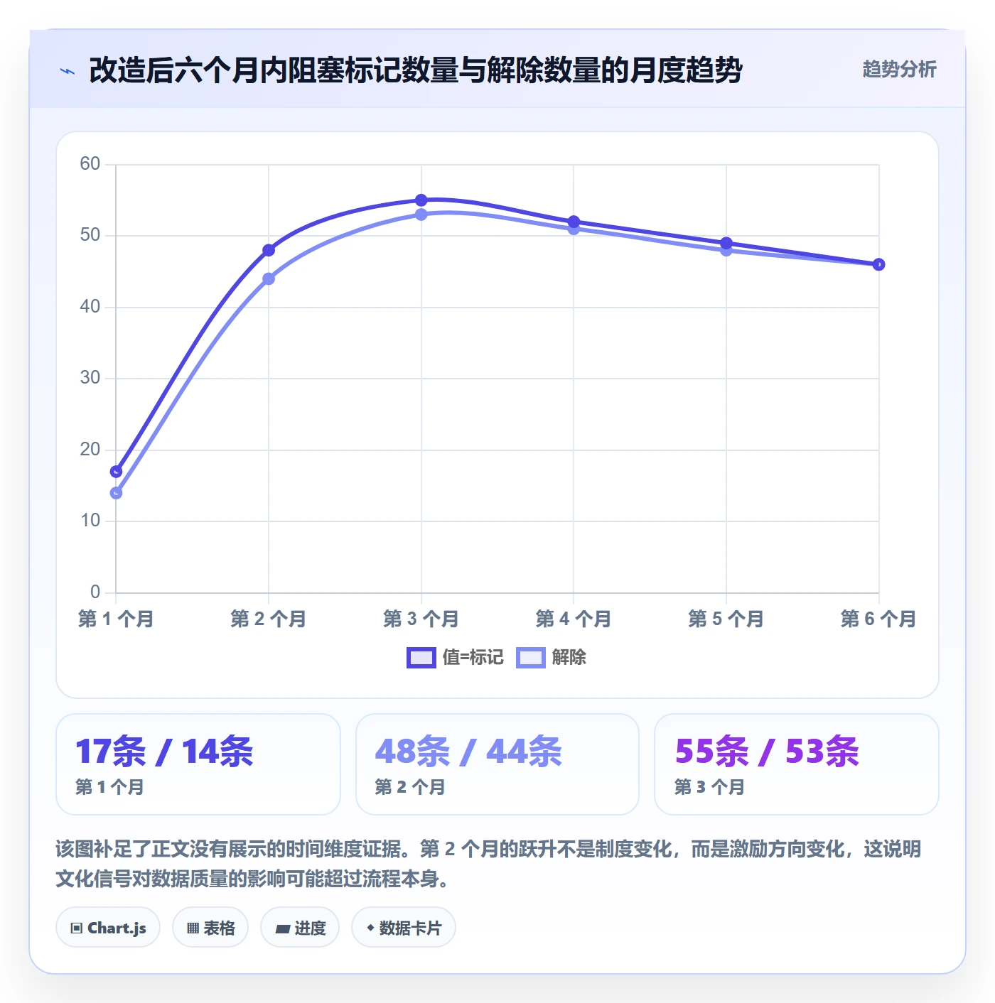 任务执行阻塞教程:项目负责人制度设计,避坑指南