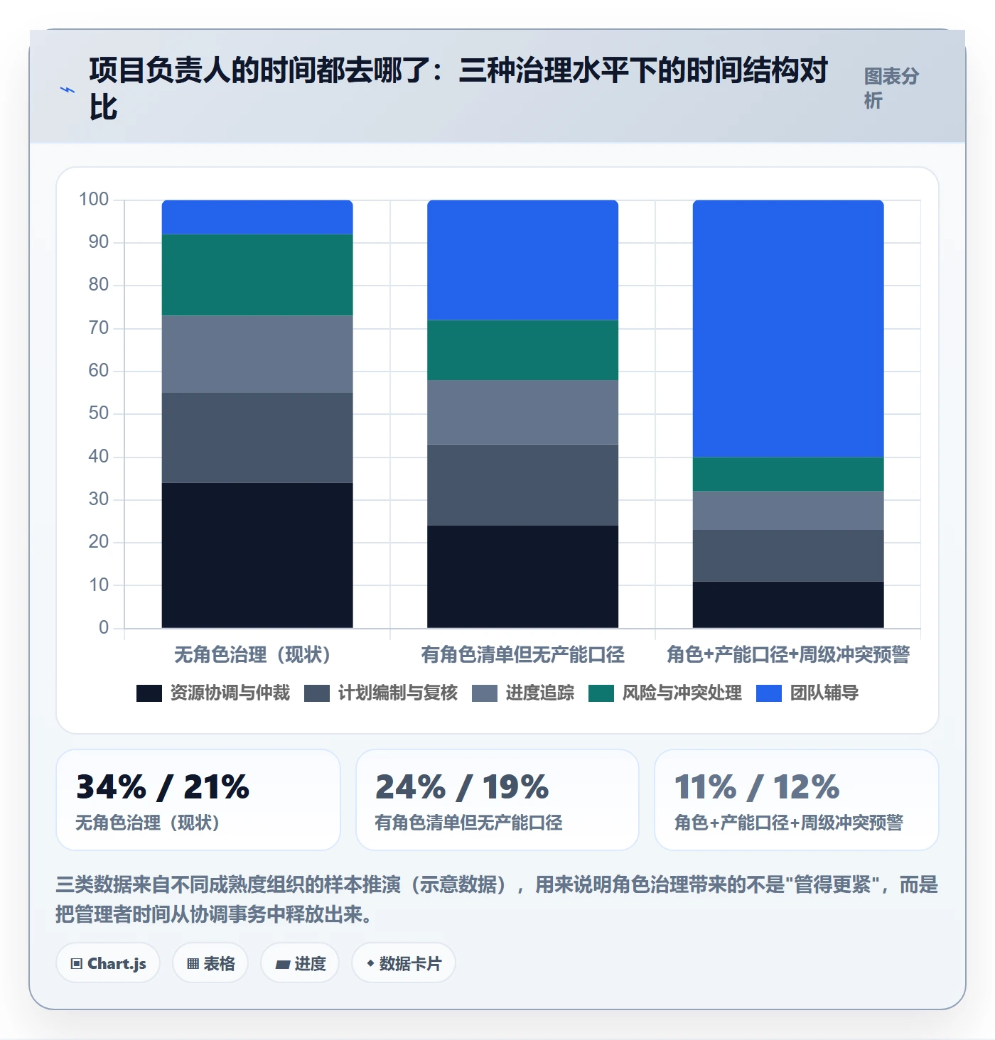 角色管理指南:项目负责人如何做好资源管理,效率提升全流程