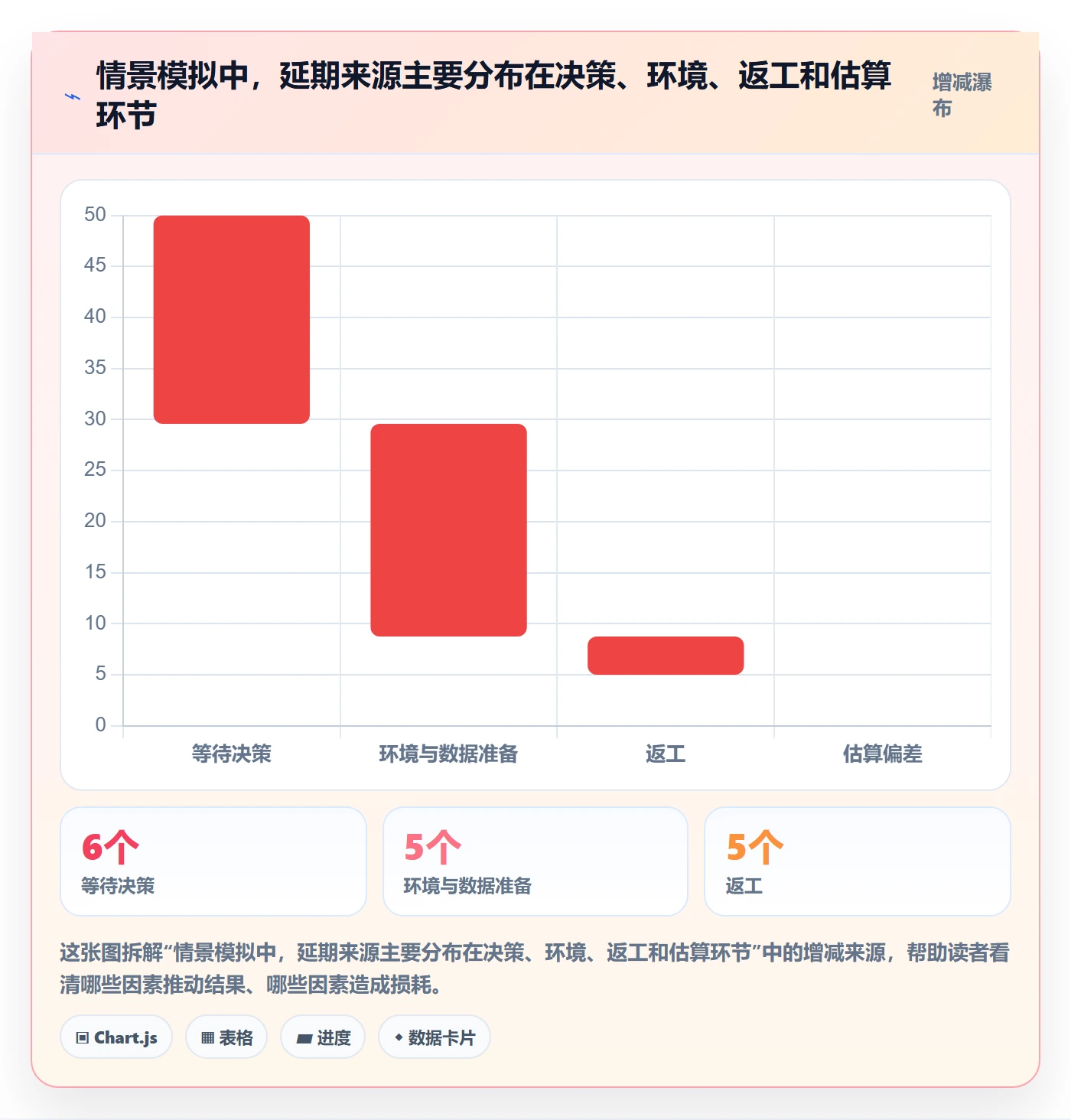 延期天数怎么做?管理层风险控制:延期管理从0到1