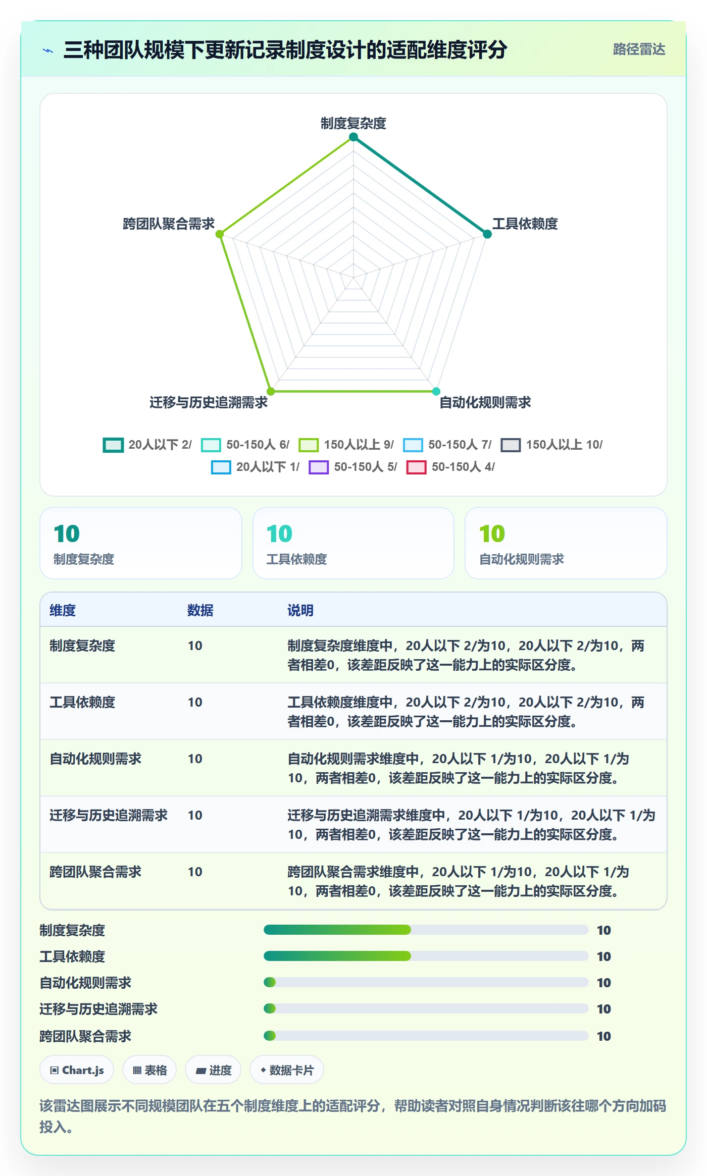 更新记录落地方案：项目经理开展进度跟踪的制度设计案例解析