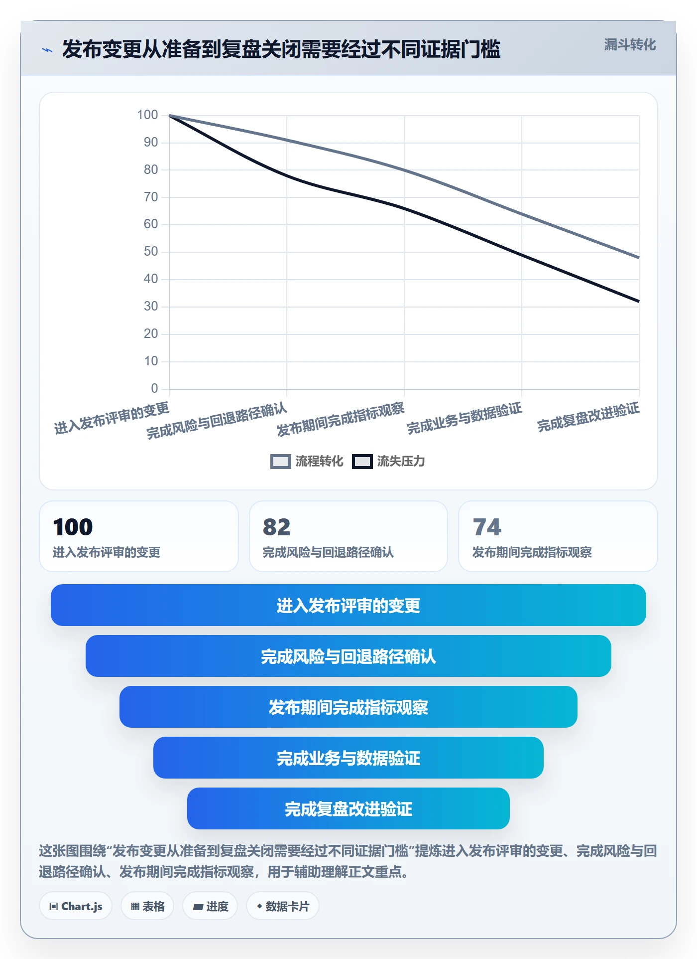 回滚最佳实践:研发团队发布管理协同管理,常见问题