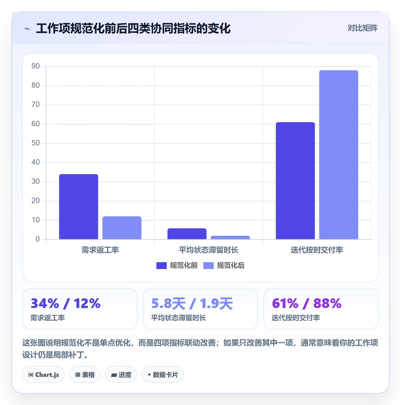 工作项怎么做？项目负责人协同管理：任务管理从0到1