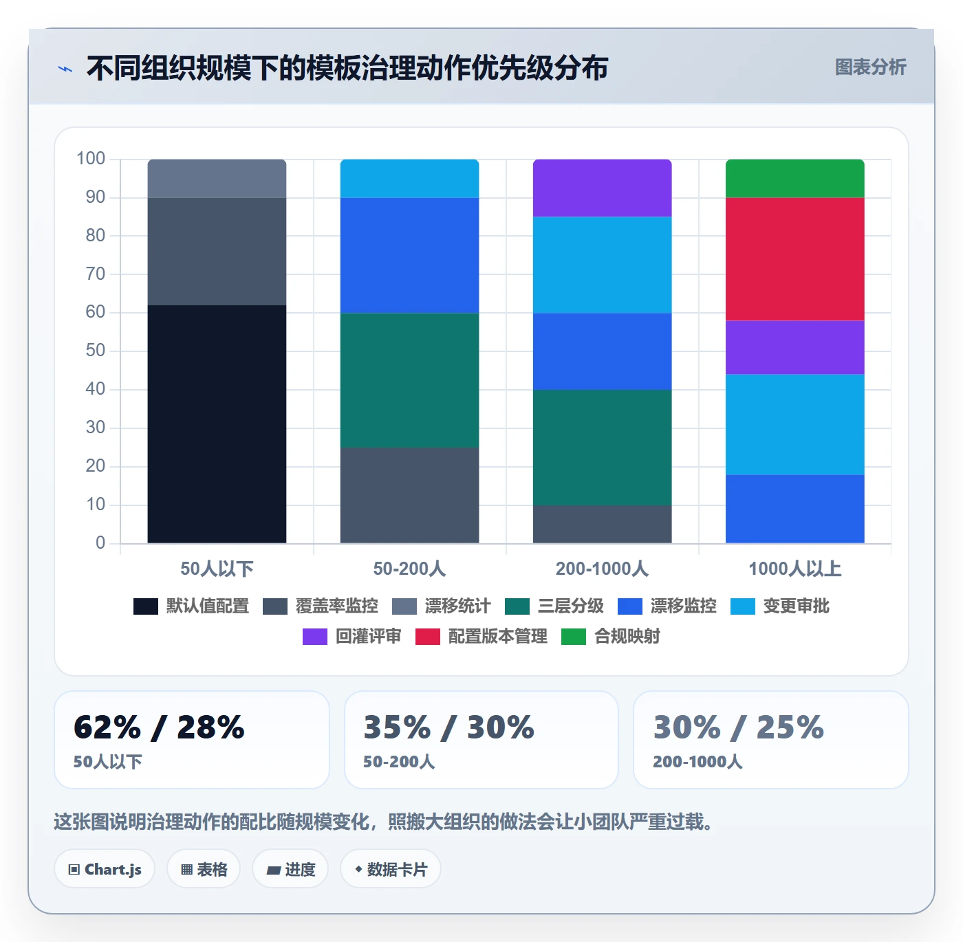 项目模板流程与规范:项目负责人项目模板协同管理关键指标