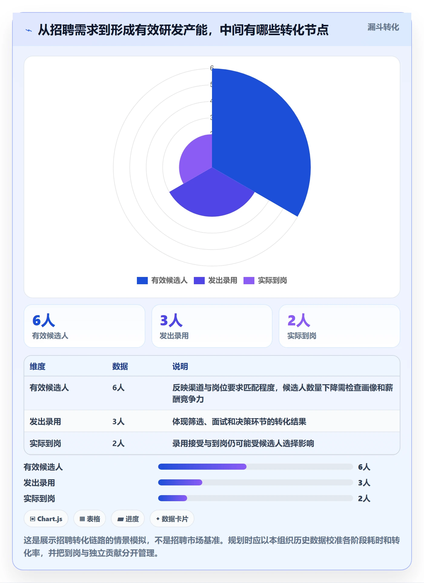 人力资源计划人力规划全流程:研发团队最佳实践与一文讲清