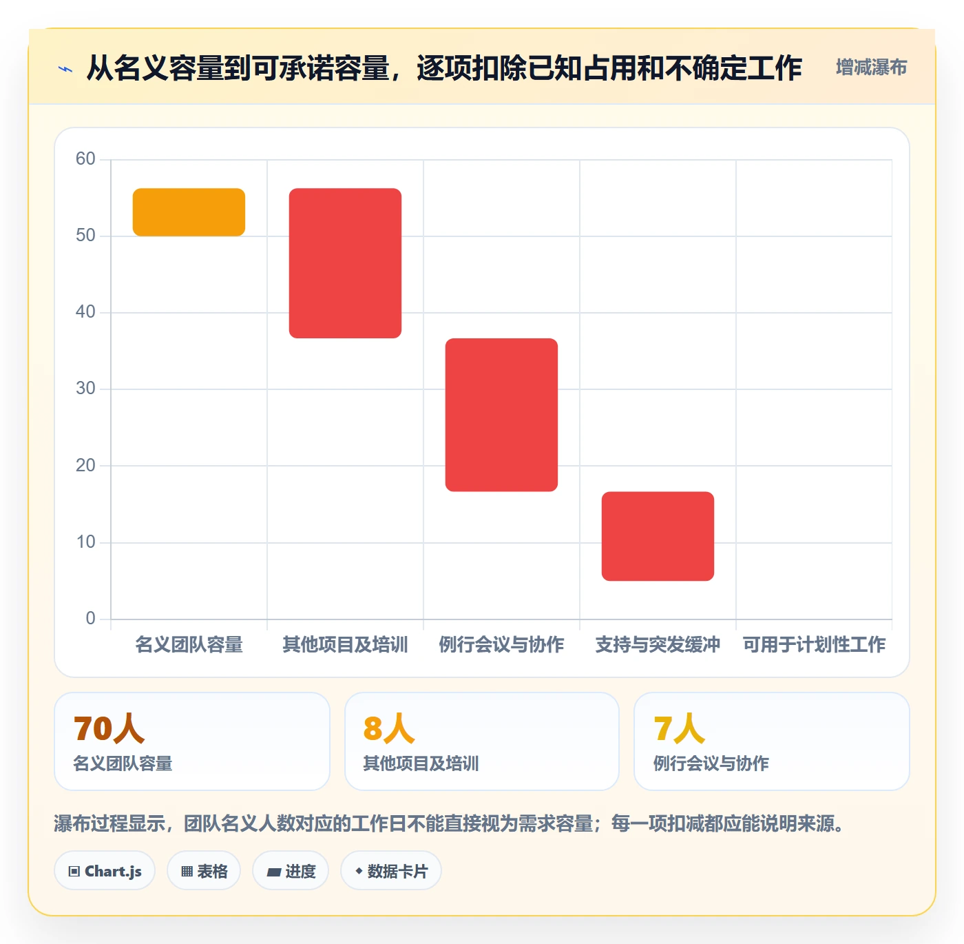 迭代容量管理方法大全：管理层迭代管理落地方案落地清单