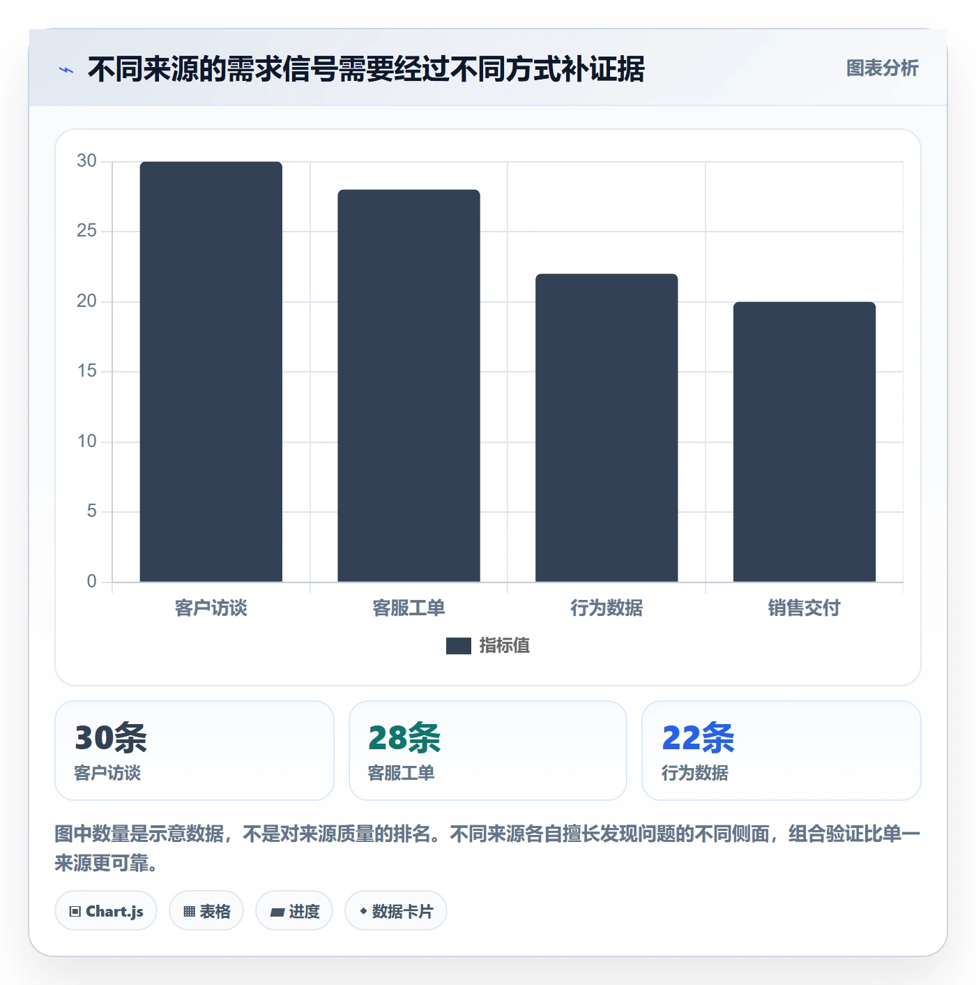 需求怎么做?产品经理入门指南:需求管理从0到1