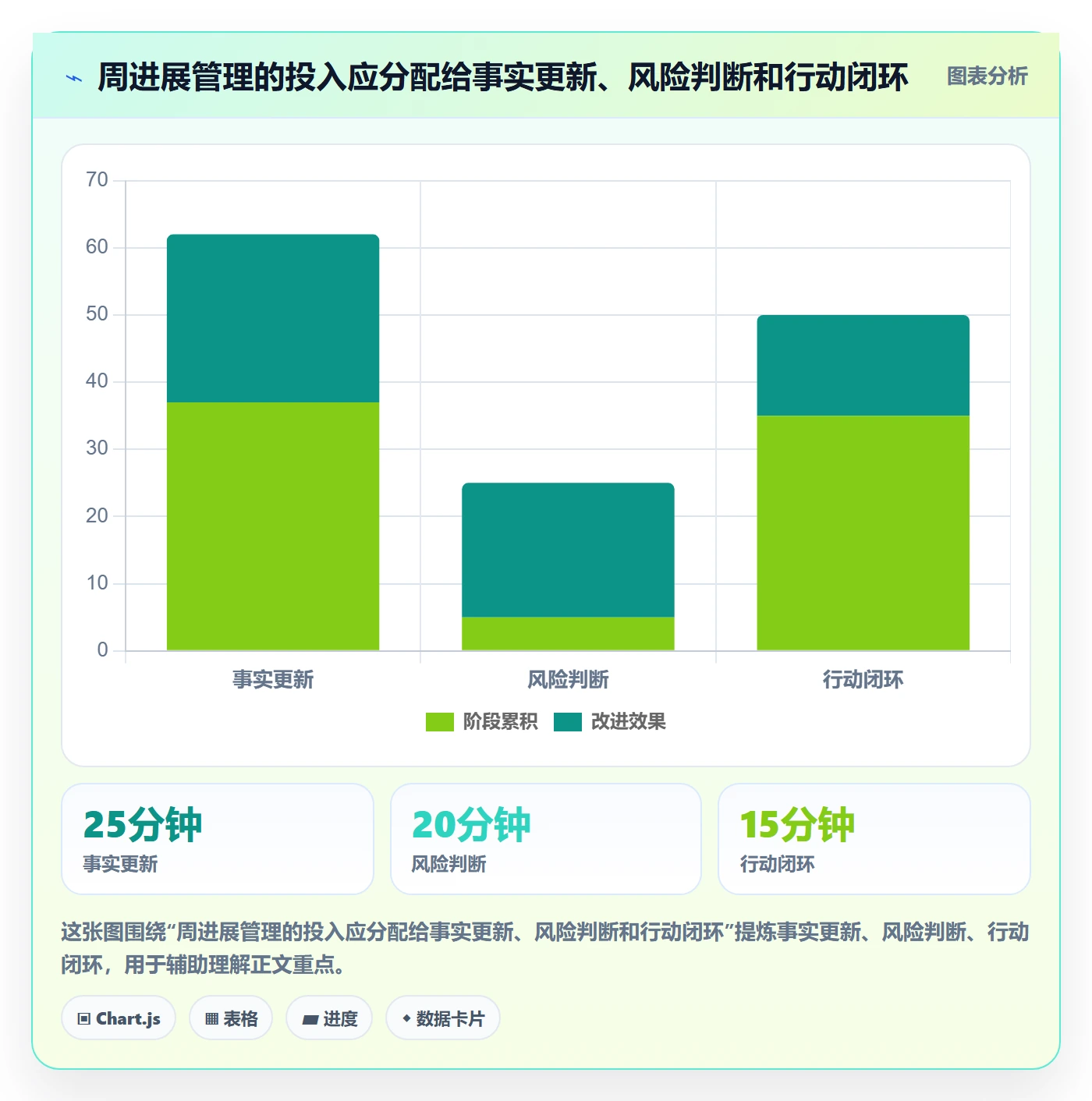 周进展管理指南:项目负责人如何做好进度跟踪,风险控制全流程