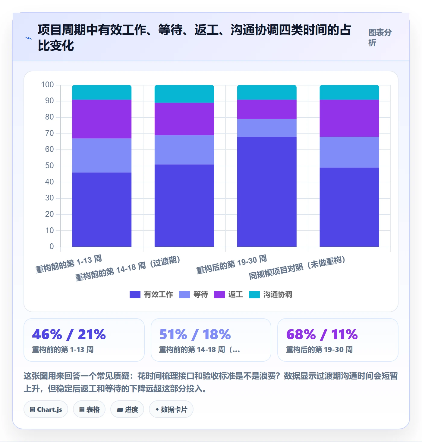 项目规划主计划教程:项目成员协同管理,避坑指南