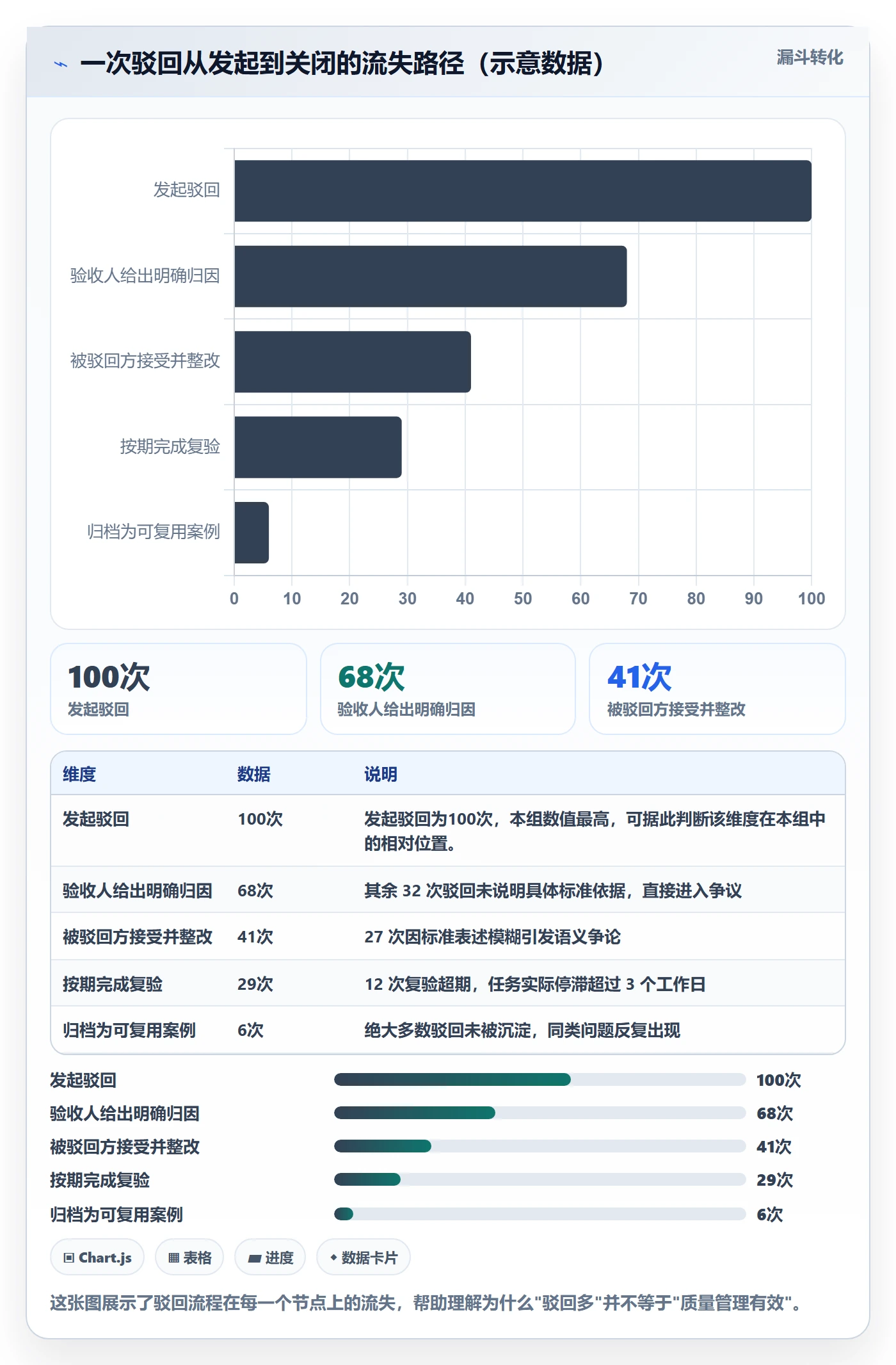 驳回管理指南：PMO如何做好任务验收，制度设计全流程