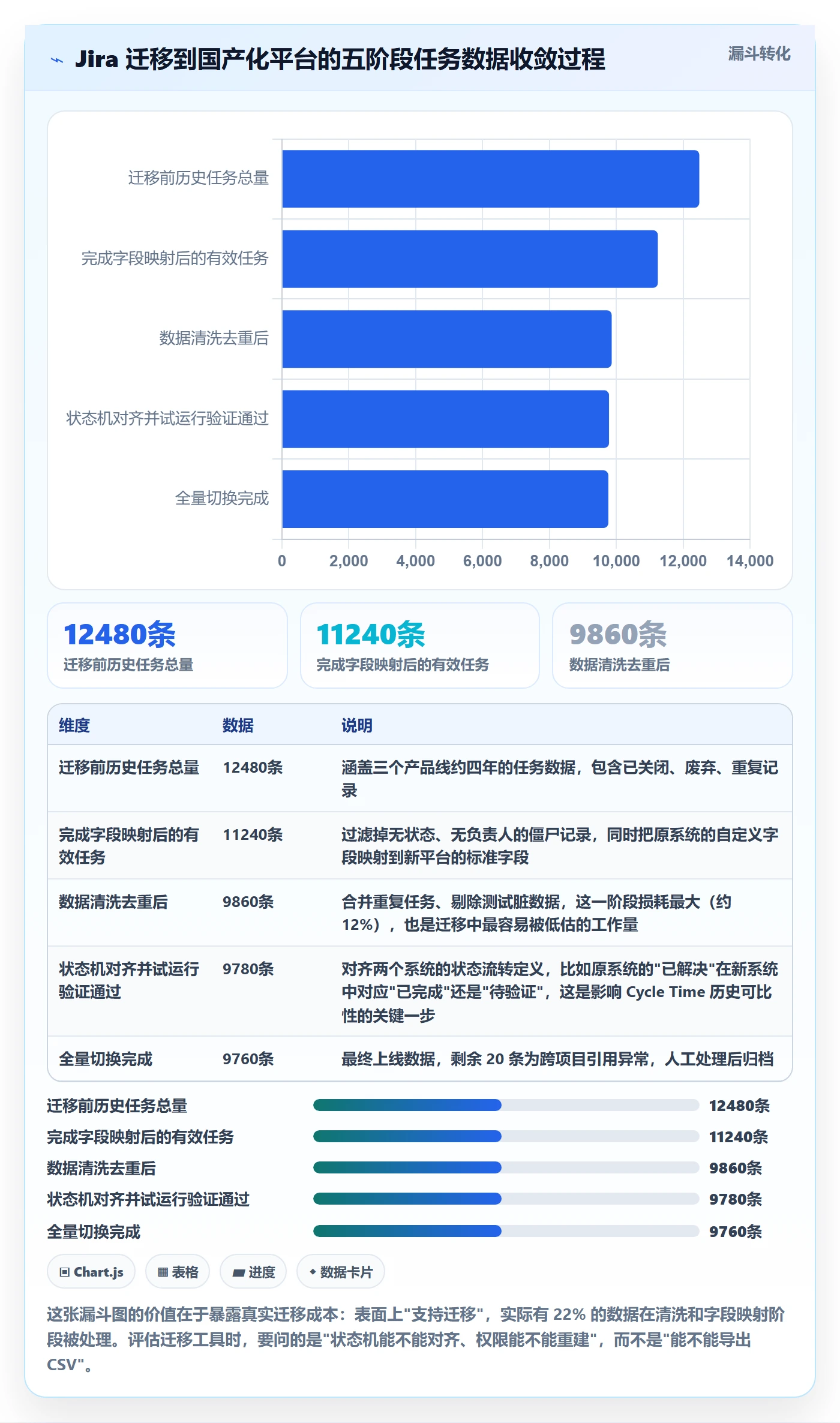 进展流程与规范:产品经理进度跟踪数据分析关键指标