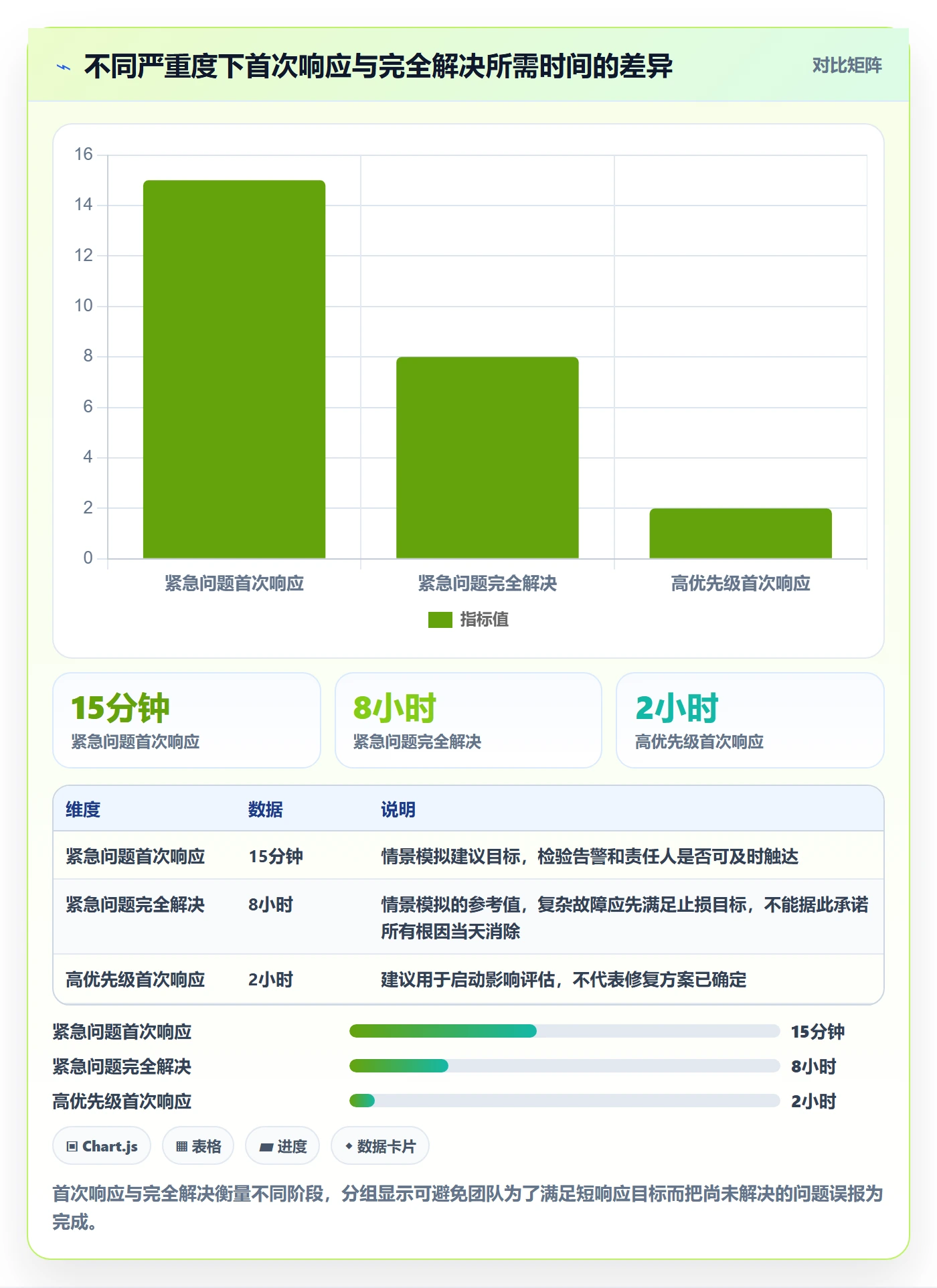 Bug / 缺陷如何做好缺陷?企业管理者落地方案与操作步骤