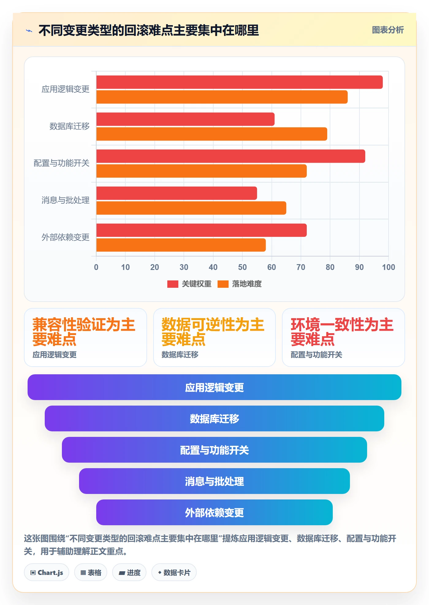 回滚怎么做？项目负责人风险控制：发布管理从0到1