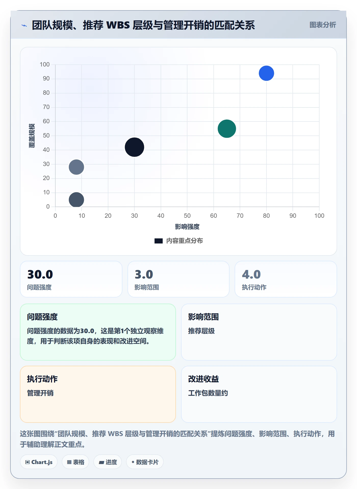 工作分解流程与规范:项目经理项目范围最佳实践关键指标