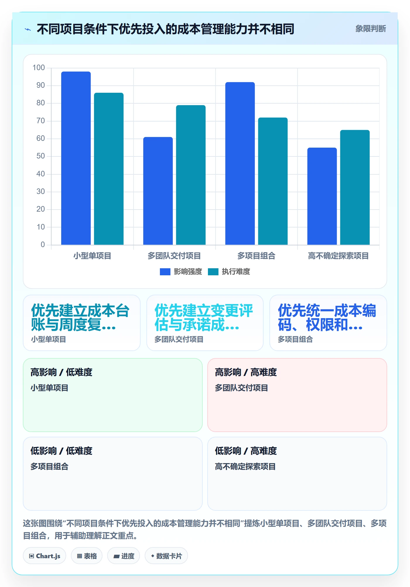 成本落地方案：项目成员开展成本管理的协同管理案例解析