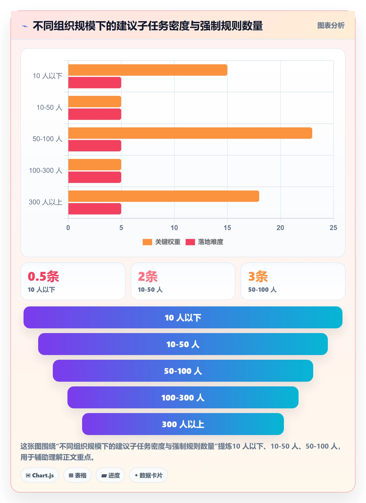任务管理子任务教程:项目经理实操方法,避坑指南