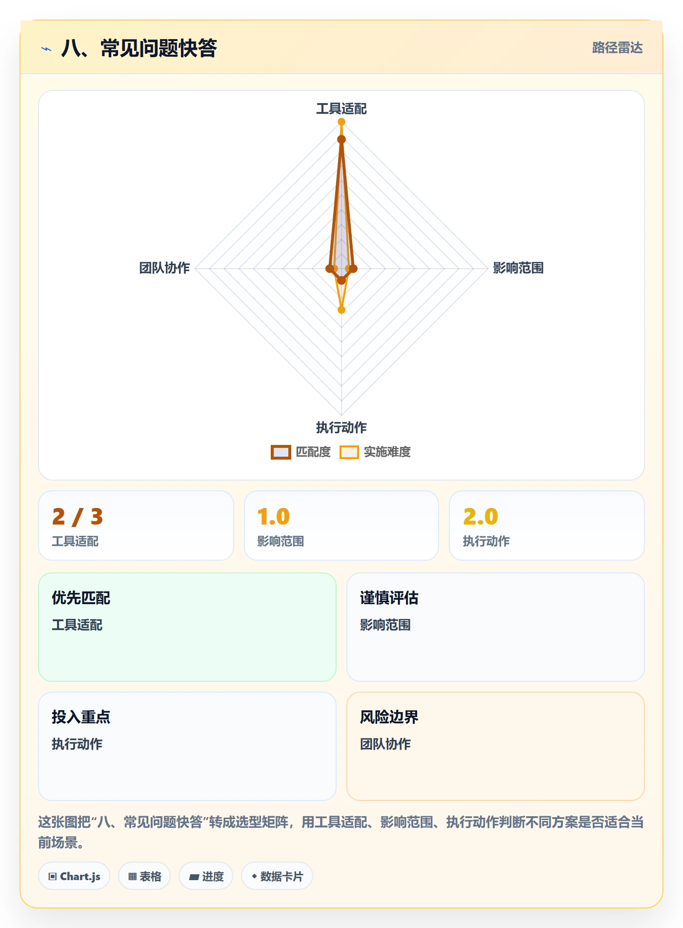 八、常见问题快答