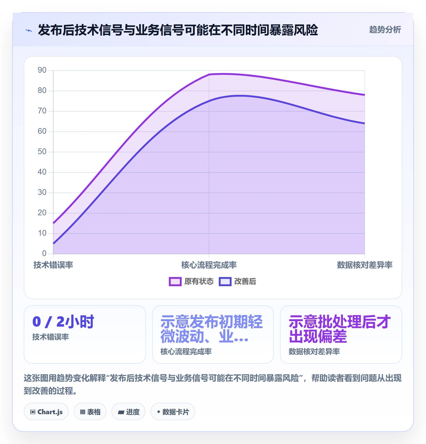 上线计划流程与规范:项目负责人发布管理落地方案关键指标
