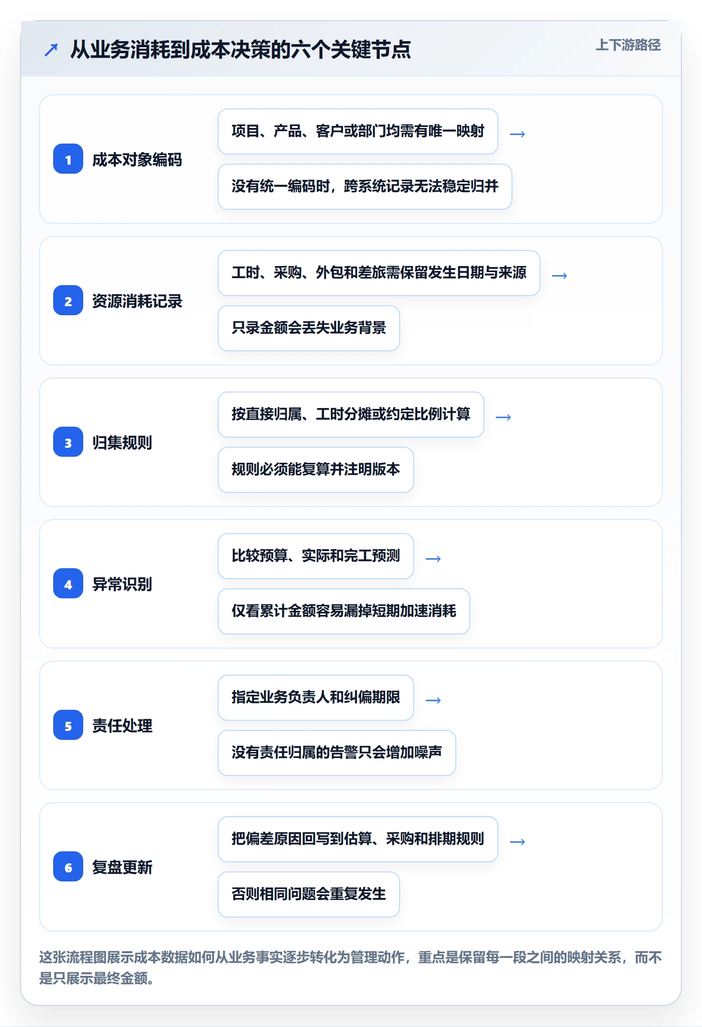 实际成本落地方案：跨部门团队开展成本管理的落地方案案例解析
