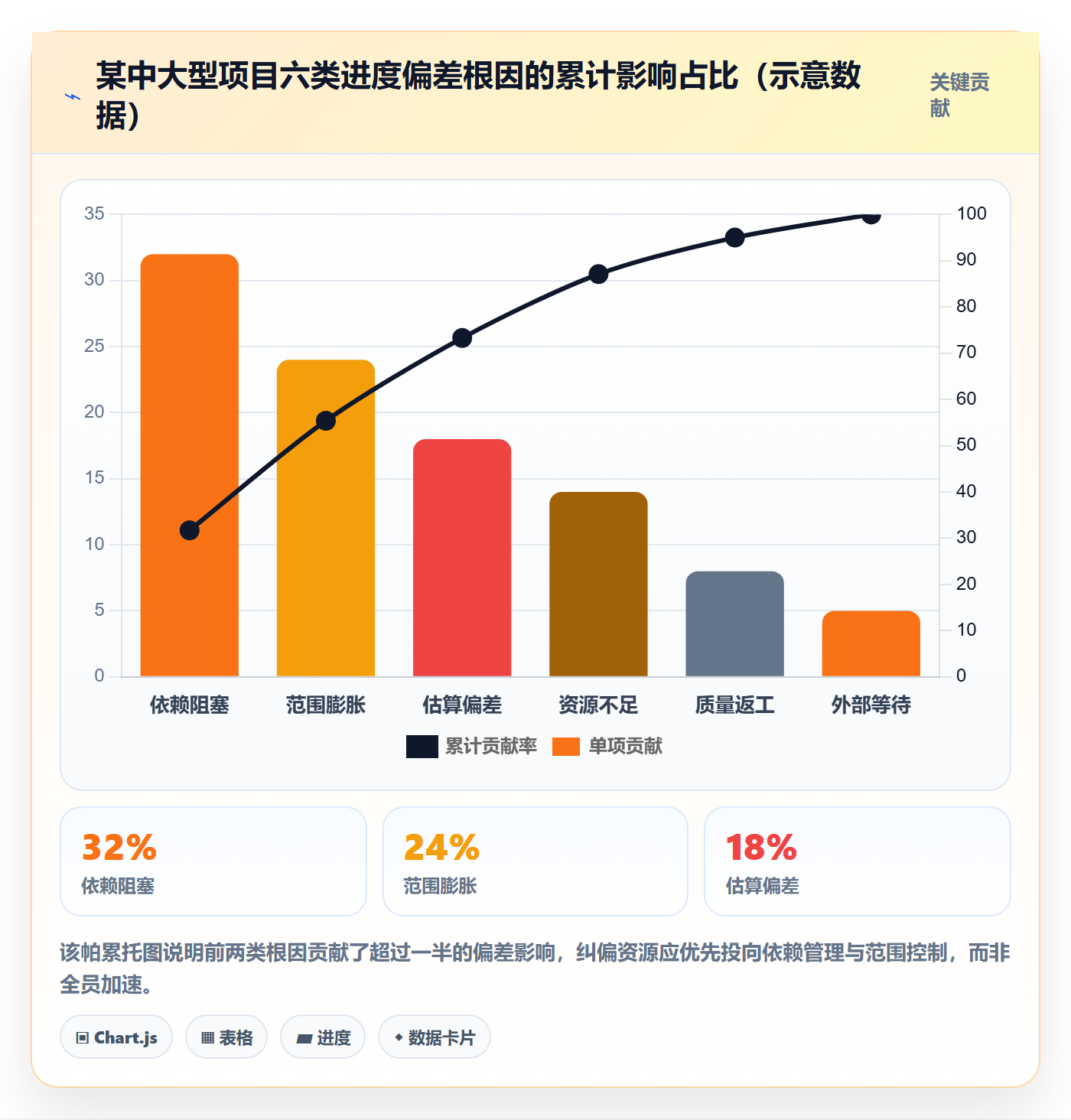 目标进度管理指南:项目负责人如何做好项目目标,实操方法全流程