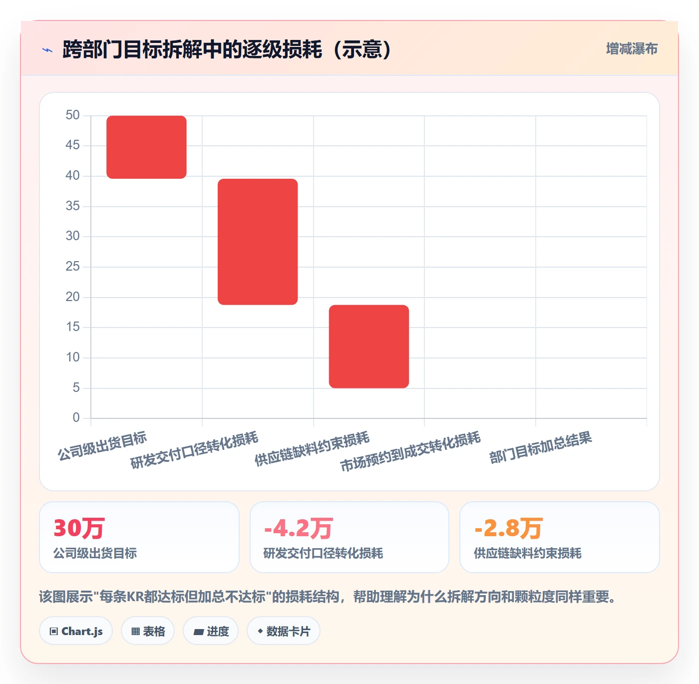 项目目标关键结果全流程：跨部门团队入门指南与一文讲清