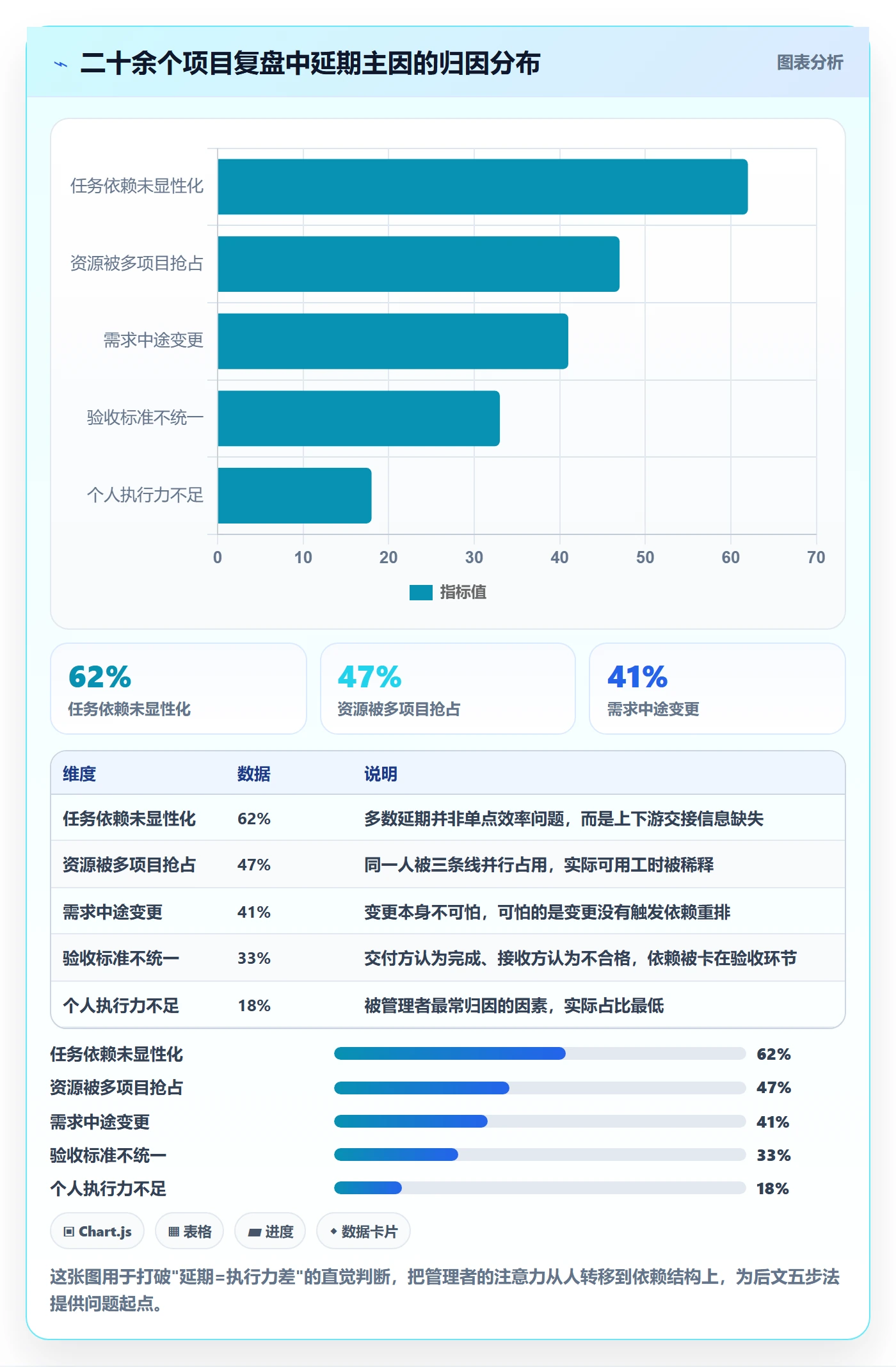 SS管理方法大全：企业管理者任务依赖协同管理落地清单