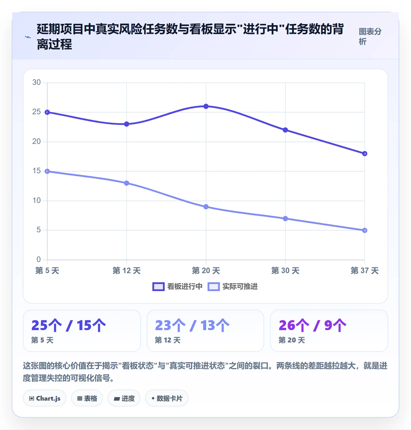 进度管理如何做好任务进度?产品经理流程优化与操作步骤