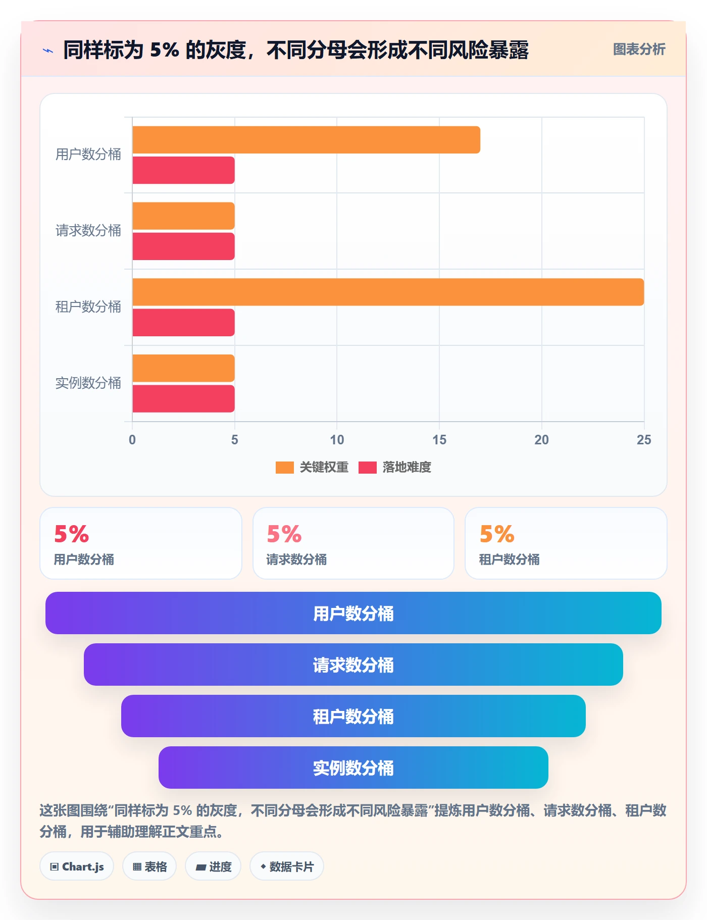 发布管理如何做好灰度发布？项目负责人风险控制与操作步骤