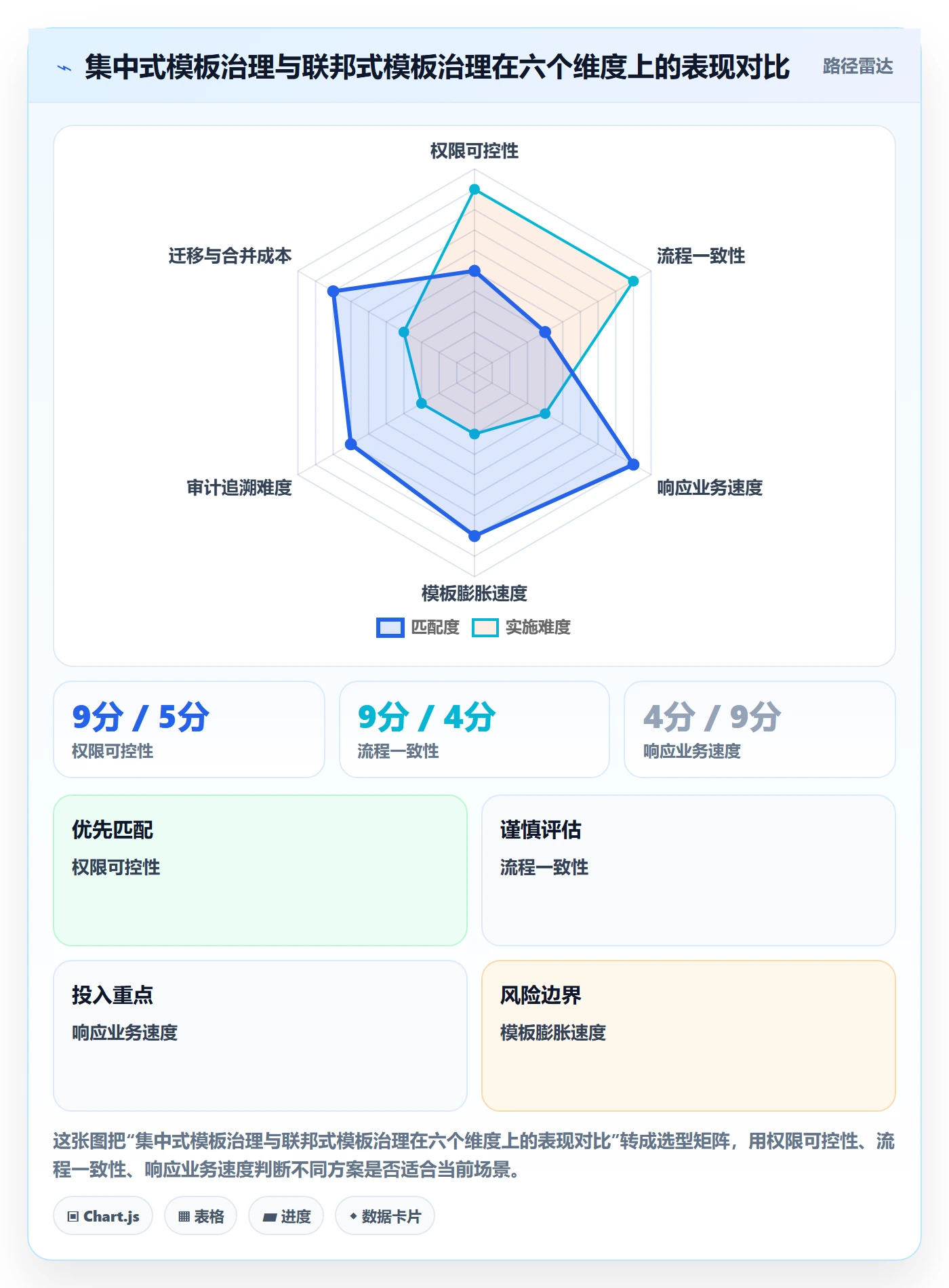 项目模板模板权限教程：项目成员风险控制，避坑指南