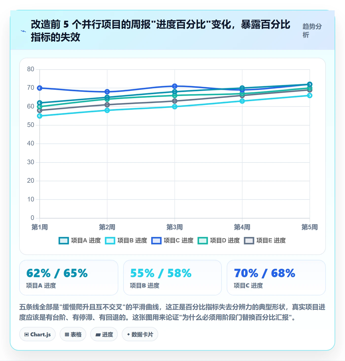 阶段任务怎么做？项目经理制度设计：项目阶段从0到1