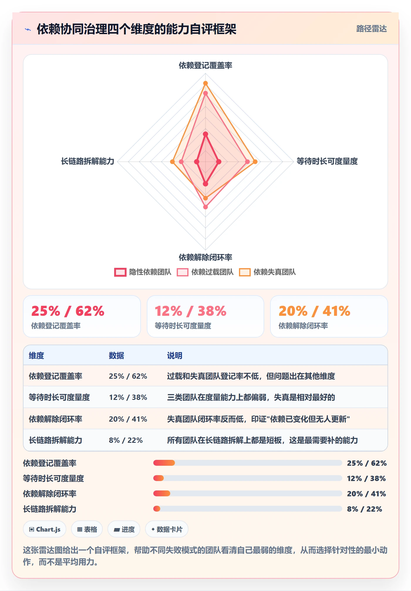 FF最佳实践:研发团队任务依赖协同管理,常见问题