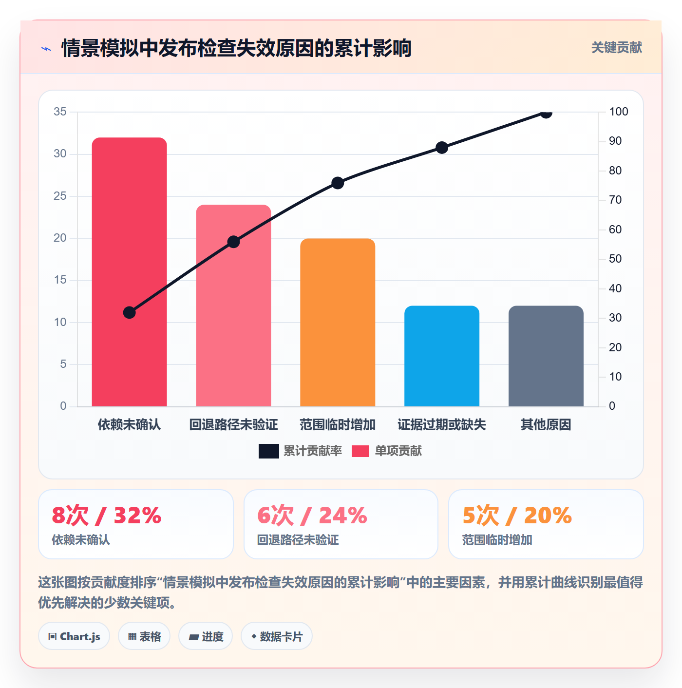 发布检查管理指南:PMO如何做好发布管理,入门指南全流程