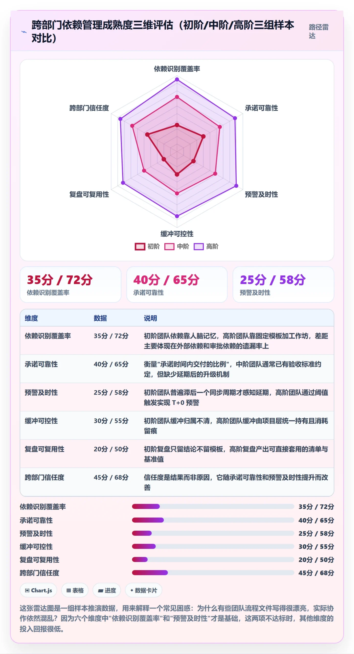 前置任务管理指南：跨部门团队如何做好任务依赖，最佳实践全流程