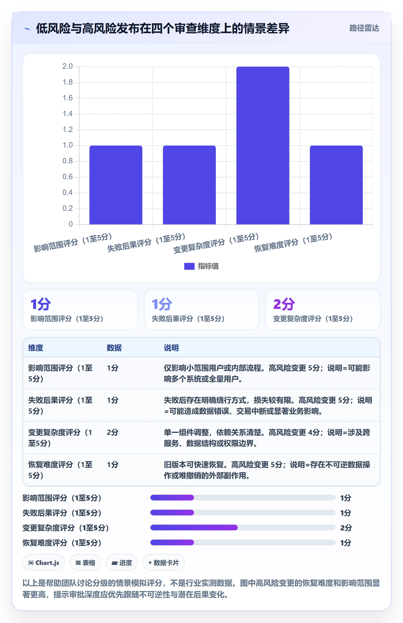 发布审批怎么做？项目成员入门指南：发布管理从0到1