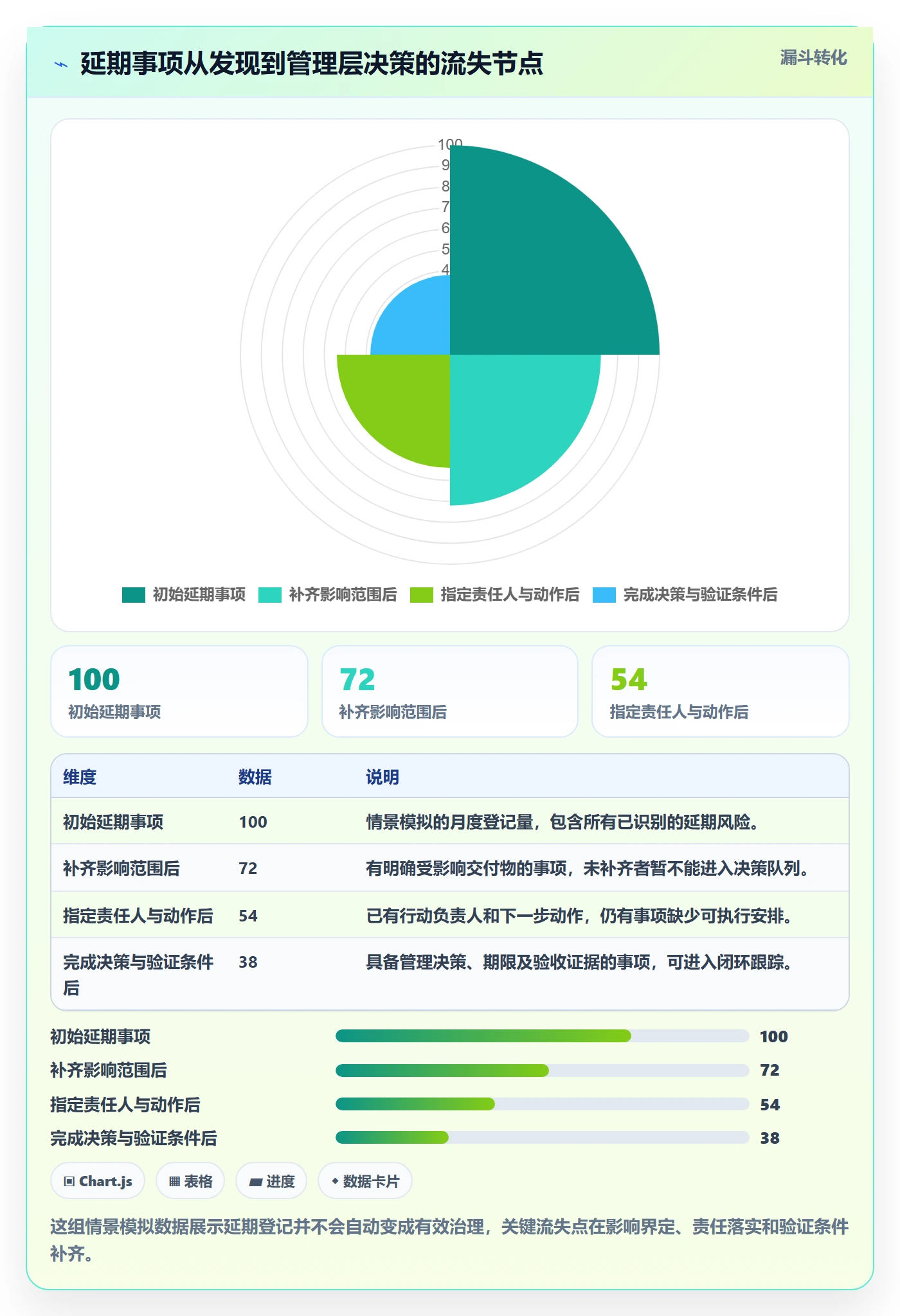 延期原因落地方案：管理层开展延期管理的效率提升案例解析