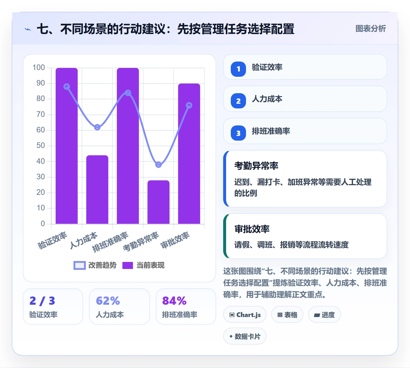 七、不同场景的行动建议：先按管理任务选择配置