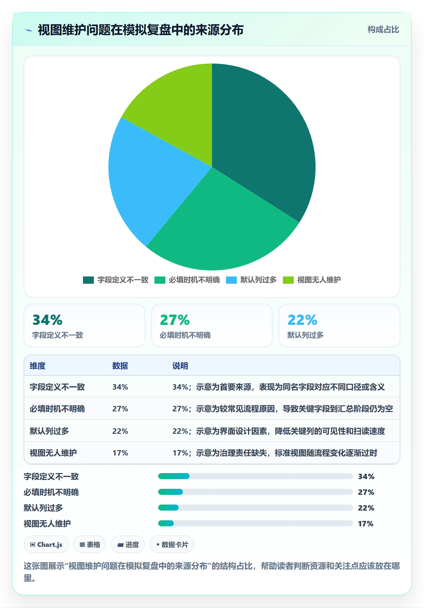 列表视图如何做好自定义列？研发团队制度设计与操作步骤