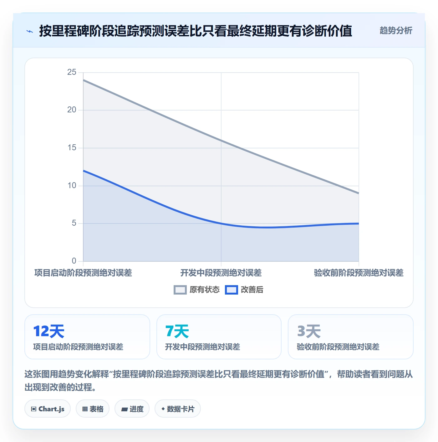 更新记录落地方案：管理层开展进度跟踪的实操方法案例解析