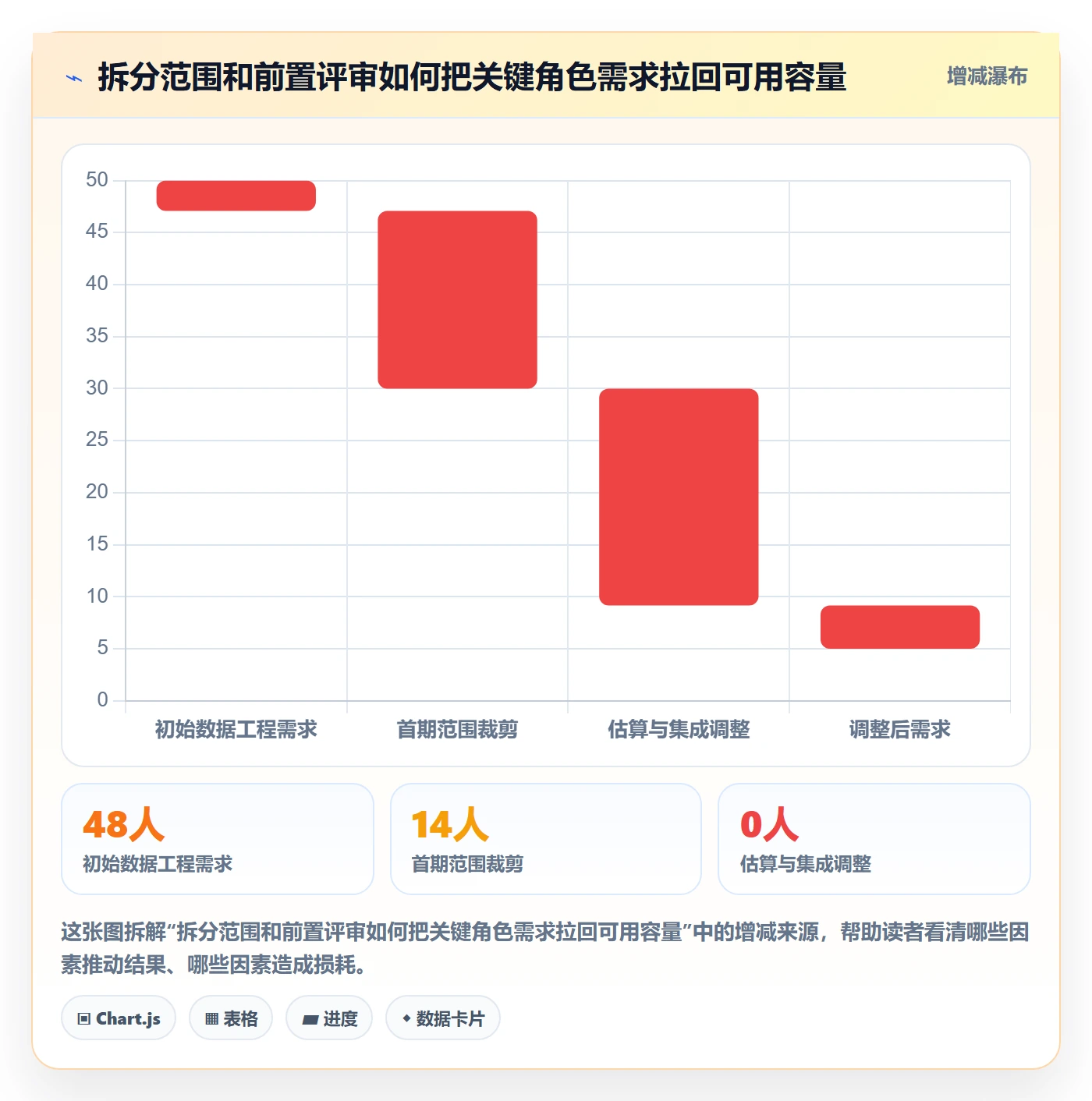 人力资源计划如何做好资源冲突？产品经理数据分析与操作步骤