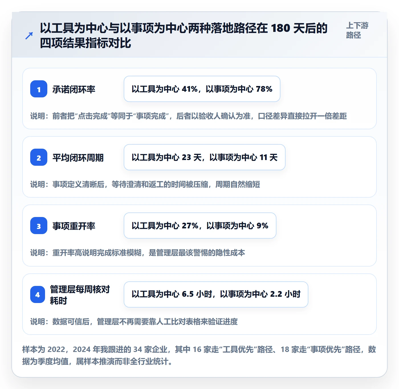 事项落地方案：管理层开展任务管理的入门指南案例解析